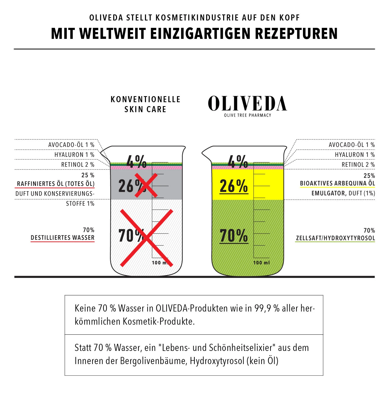 Gesichtswasser "F11 Activating" - 100ml 3 Gesichtswasser "F11 Activating" - 100ml – Bild 3