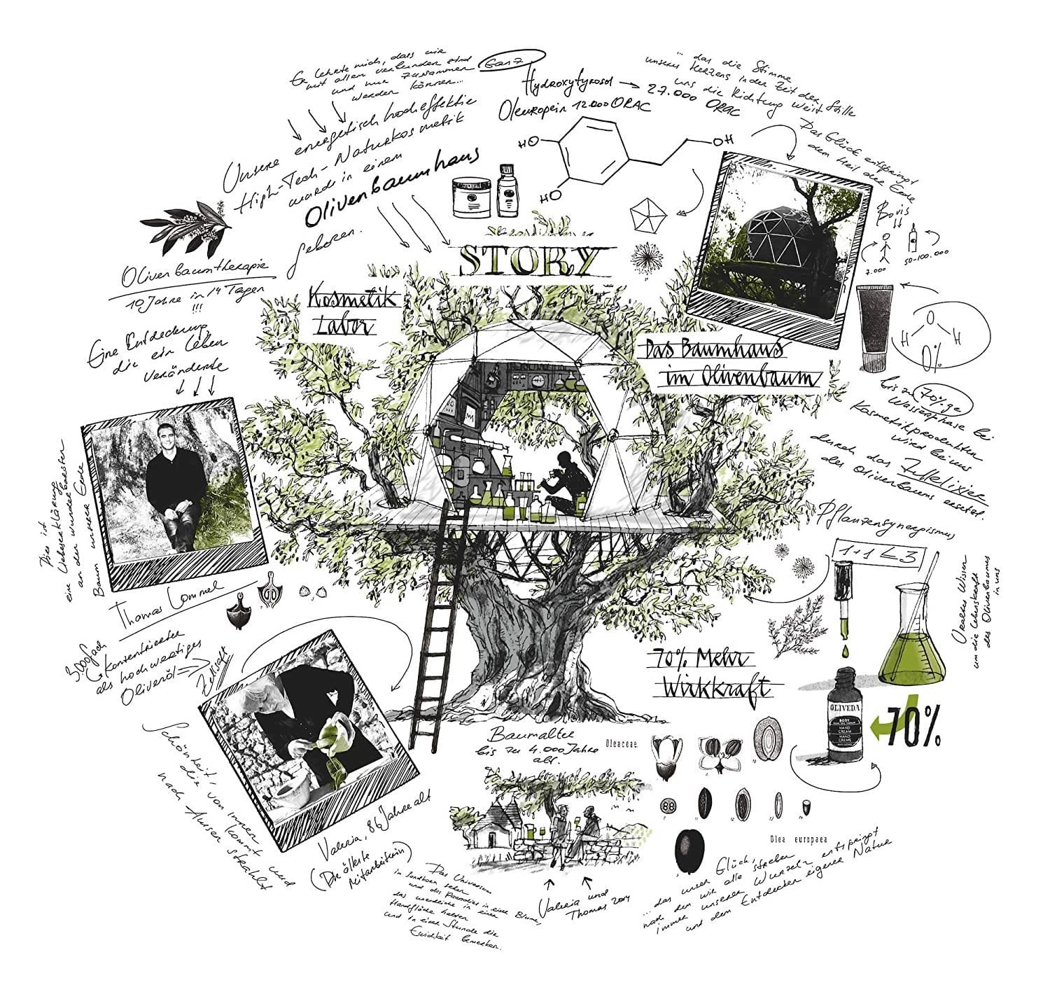 Körperöl " B29 Rosmarin Salbei - Activating " - 100 Ml 6 Körperöl " B29 Rosmarin Salbei - Activating " - 100 Ml – Bild 6