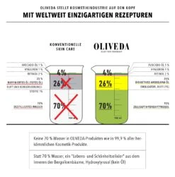 Reinigungsöl "F78 Arbequina" - 100 Ml -Hauschks Geschaft oliveda reinigungsol f78 arbequina 100 ml 2
